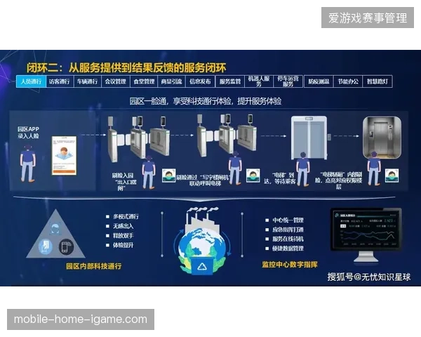 场馆智能化更新投入过高却忽视了数据资产接口的底层兼容